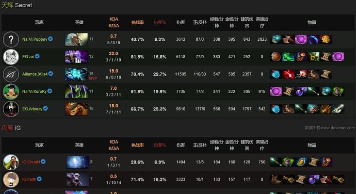 DOTA2新英雄大集锦——探索无冠之王的无限可能（以游戏为主的英雄盛宴）