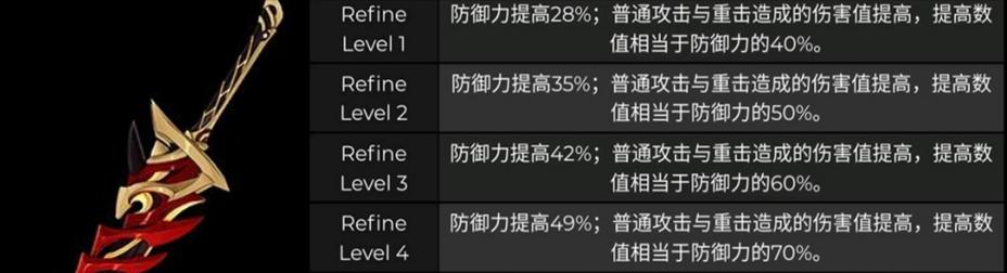 原神14版本内鬼爆料（探索世界、解谜冒险）